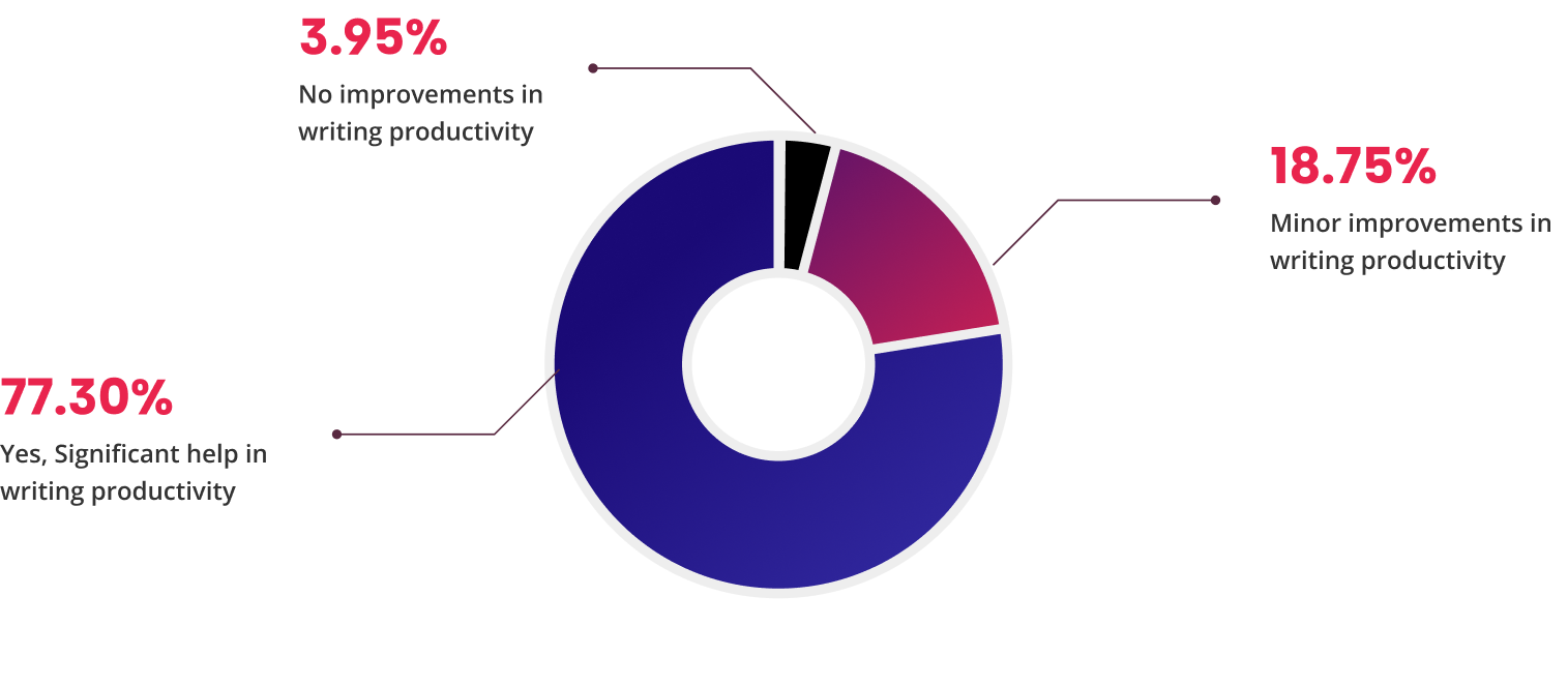 pie-chart